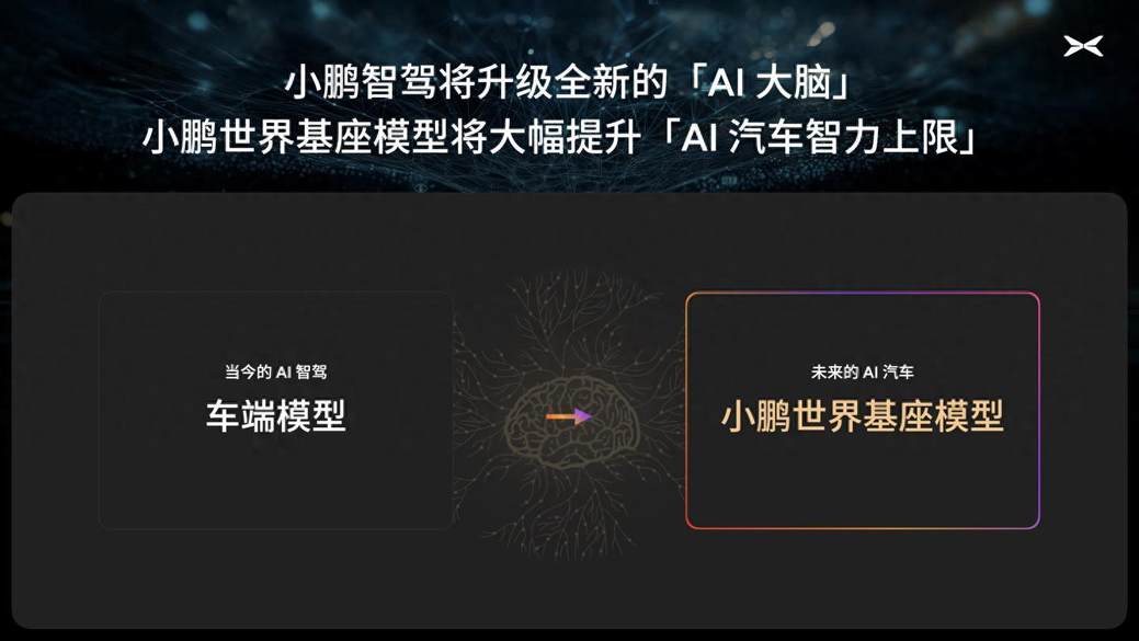 小鹏汽车启动VLA基模研发，2亿Clips训练720亿超大规模模型