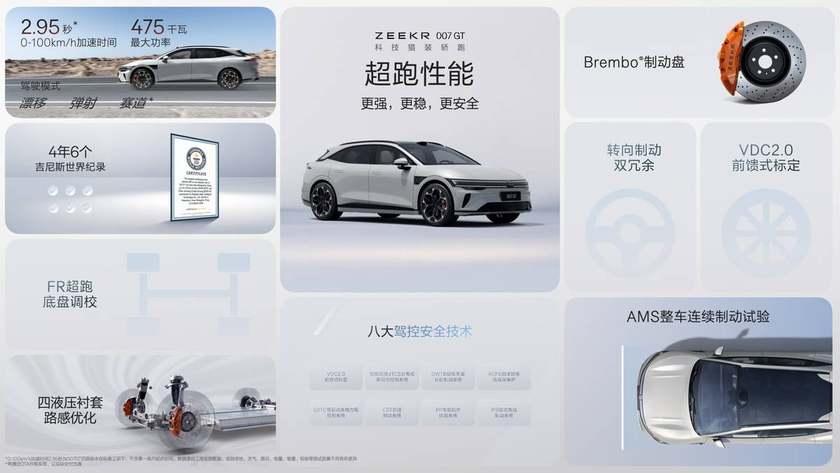 极氪007GT上市20.29万元起  极氪开启“全球豪华科技品牌”2.0时代