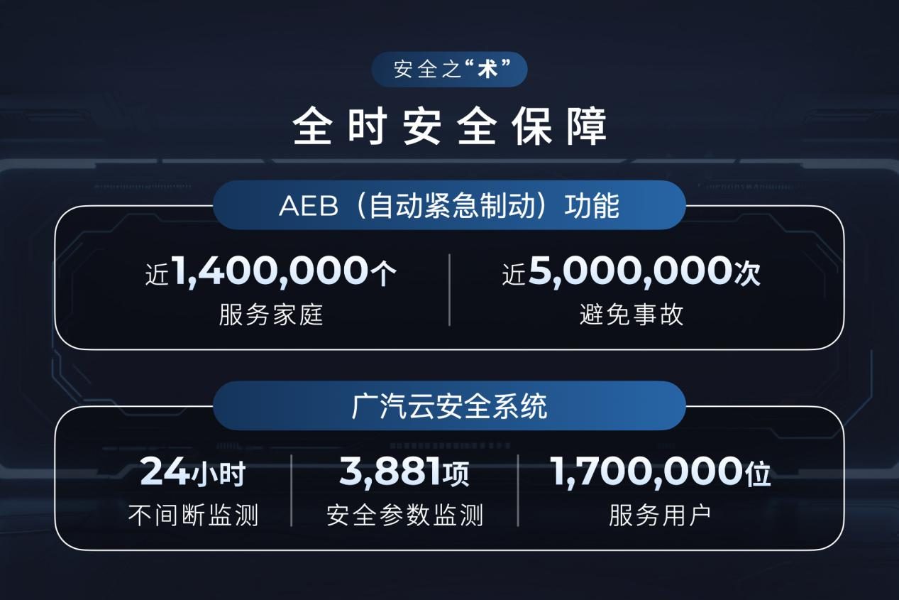 广汽星灵安全守护体系及芯片产品矩阵首次公开 树立智能汽车安全新标杆