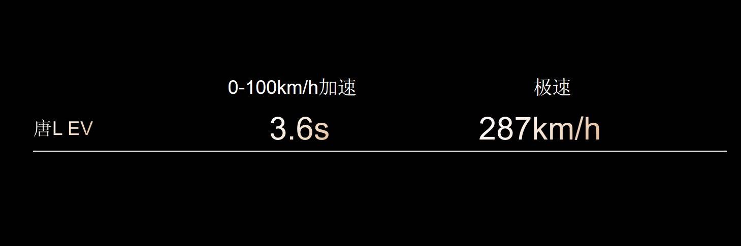 揭幕王朝新章：划时代旗舰汉L唐L上海站品鉴会点亮上海之夜