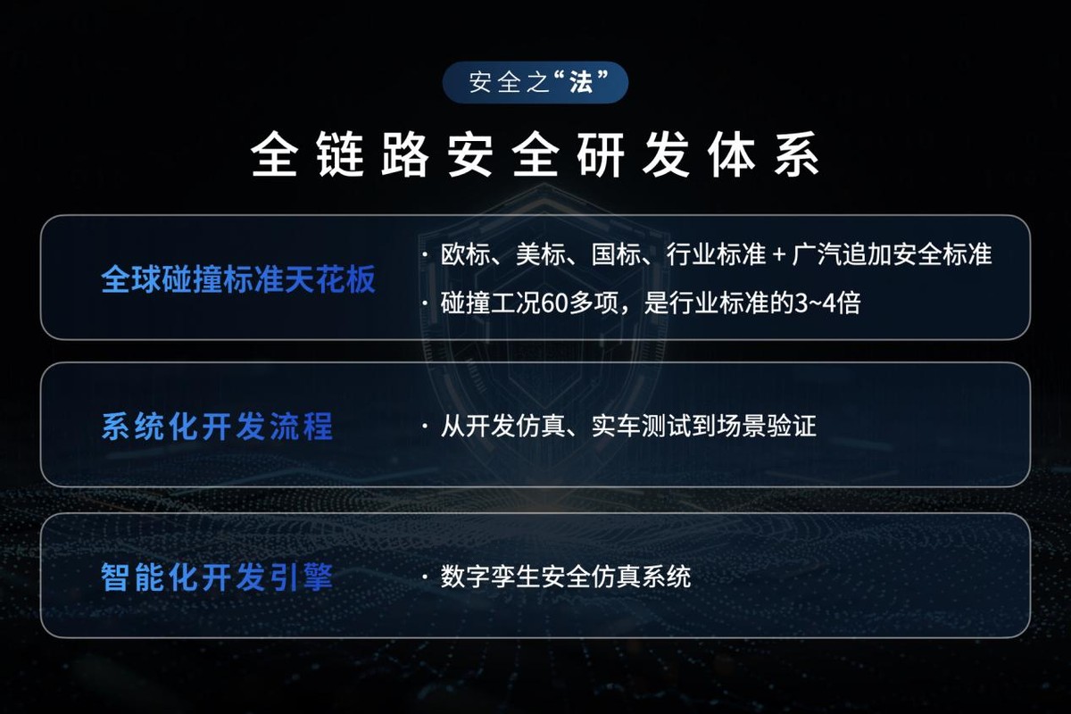 广汽星灵安全守护体系及芯片产品矩阵首次公开