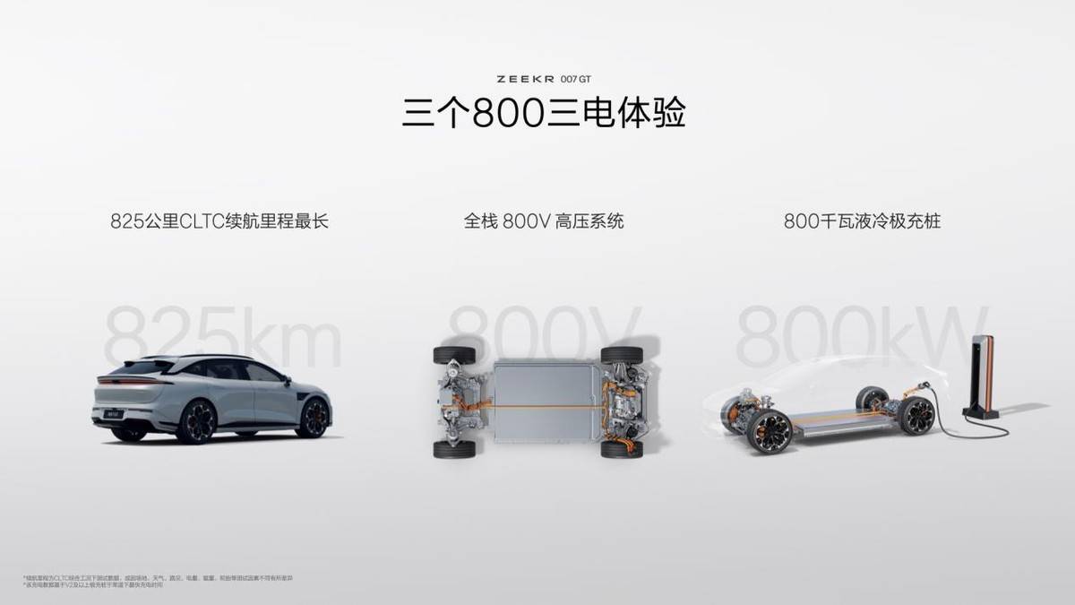 科技猎装轿跑极氪007GT正式上市，售价20.29万起！