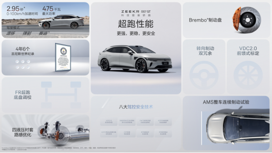 你要的猎装来了 极氪007GT20.29万元起