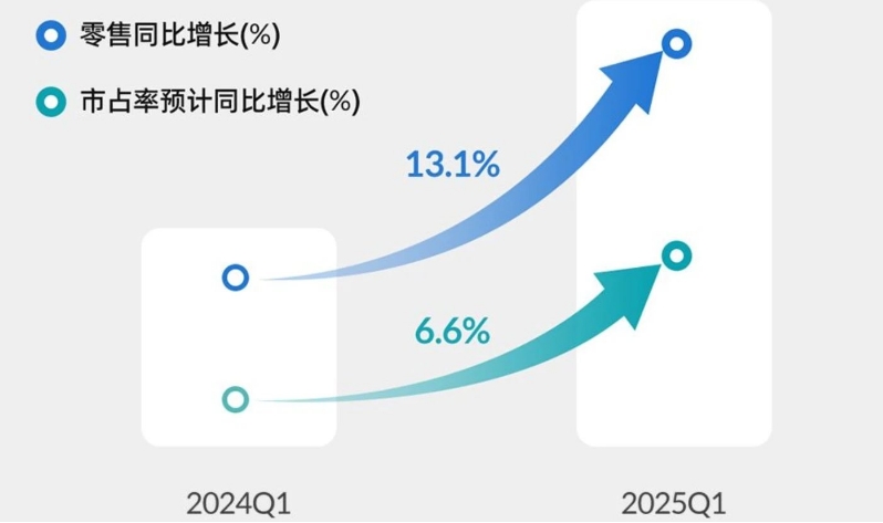要“补齐”新能源产品，MG加速转型要提高“身价”