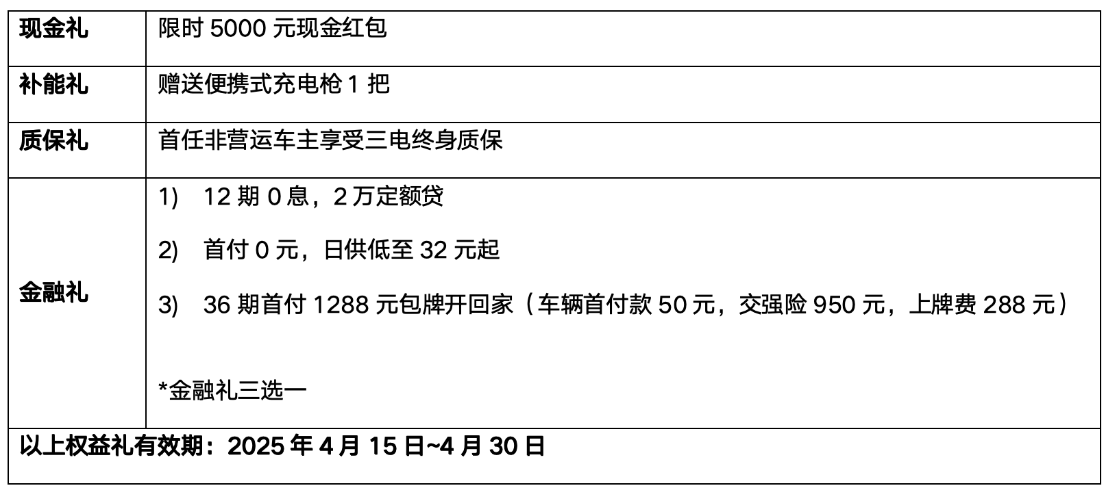 吉利银河2025款熊猫mini元气熊上市 限时抢购价4.49万元