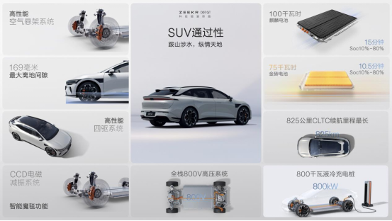 你要的猎装来了 极氪007GT20.29万元起