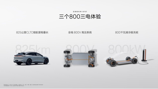 你要的猎装来了 极氪007GT20.29万元起
