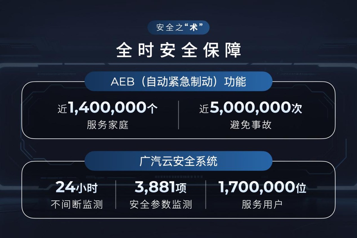 广汽星灵安全守护体系及芯片产品矩阵首次公开