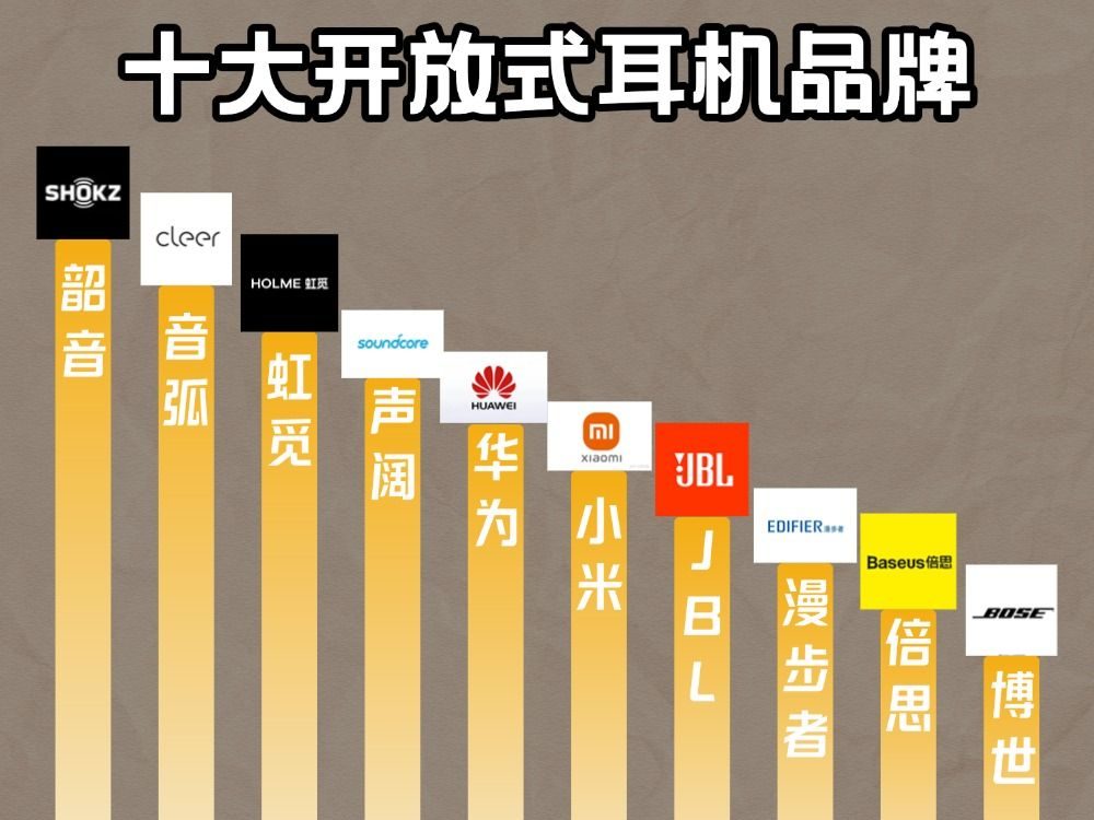 开放式耳机近些年来的发展势头很猛
