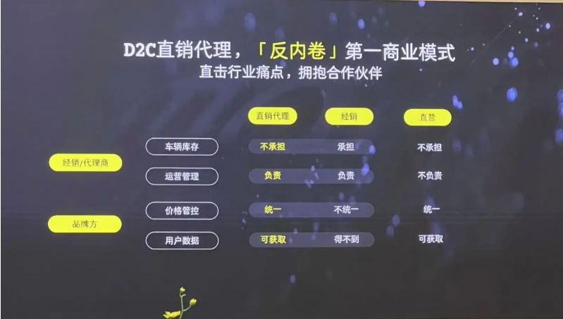 价格高，尺寸小，销量上不去的smart只能“卷”渠道了
