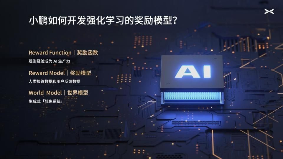 小鹏搭建国内汽车行业首个万卡智算集群，开启720亿参数基模研发