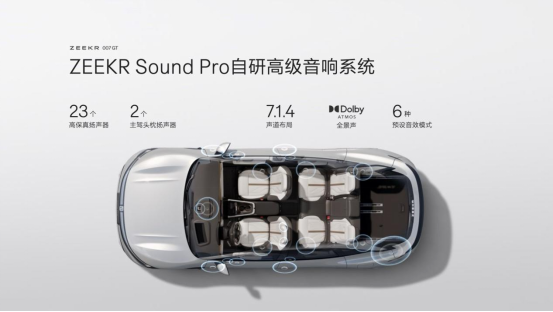 你要的猎装来了 极氪007GT20.29万元起