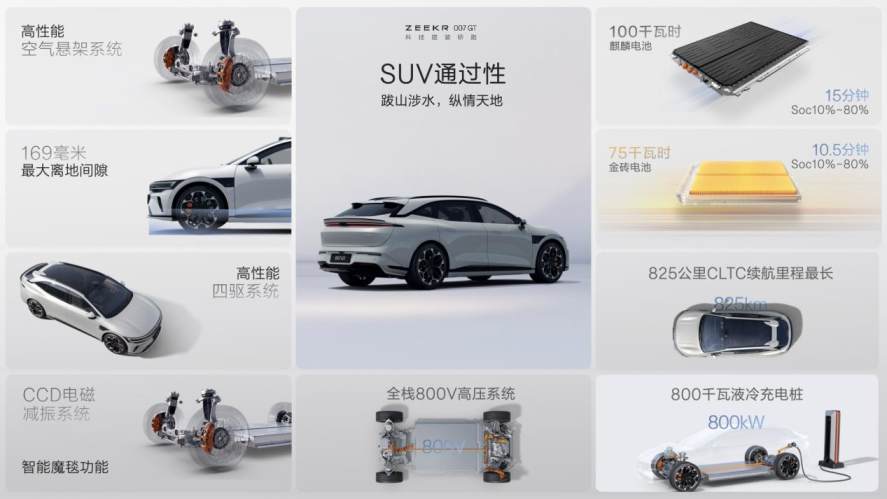 极氪007GT上市20.29万元起 极氪开启“全球豪华科技品牌”2.0时代