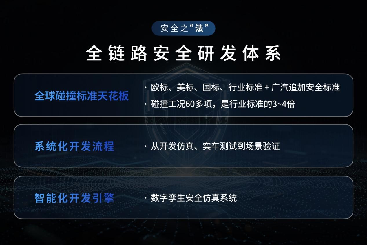 广汽星灵安全守护体系及芯片产品矩阵首次公开 树立智能汽车安全新标杆