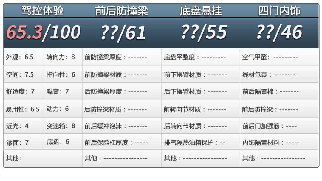 比亚迪夏：“天神之眼C”怎么样？路上实测给你看！