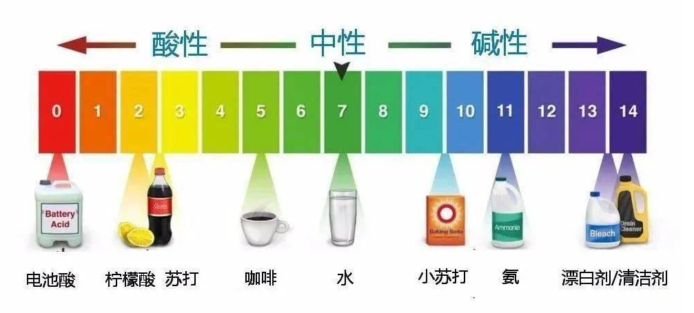 雨后不洗车会不会腐蚀车漆，雨水和自来水有多大的差异？