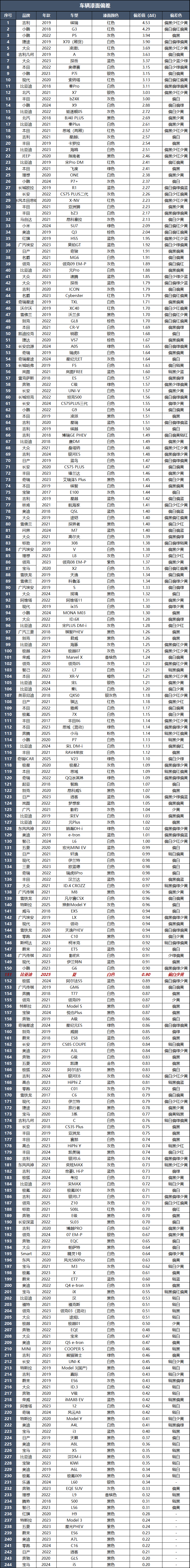 比亚迪夏：“天神之眼C”怎么样？路上实测给你看！