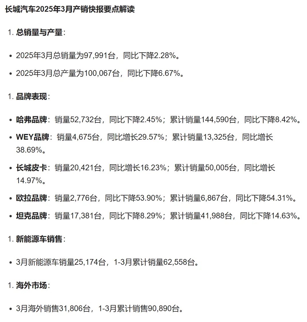 看似长城销量掉队，其实人家偷着乐呢！