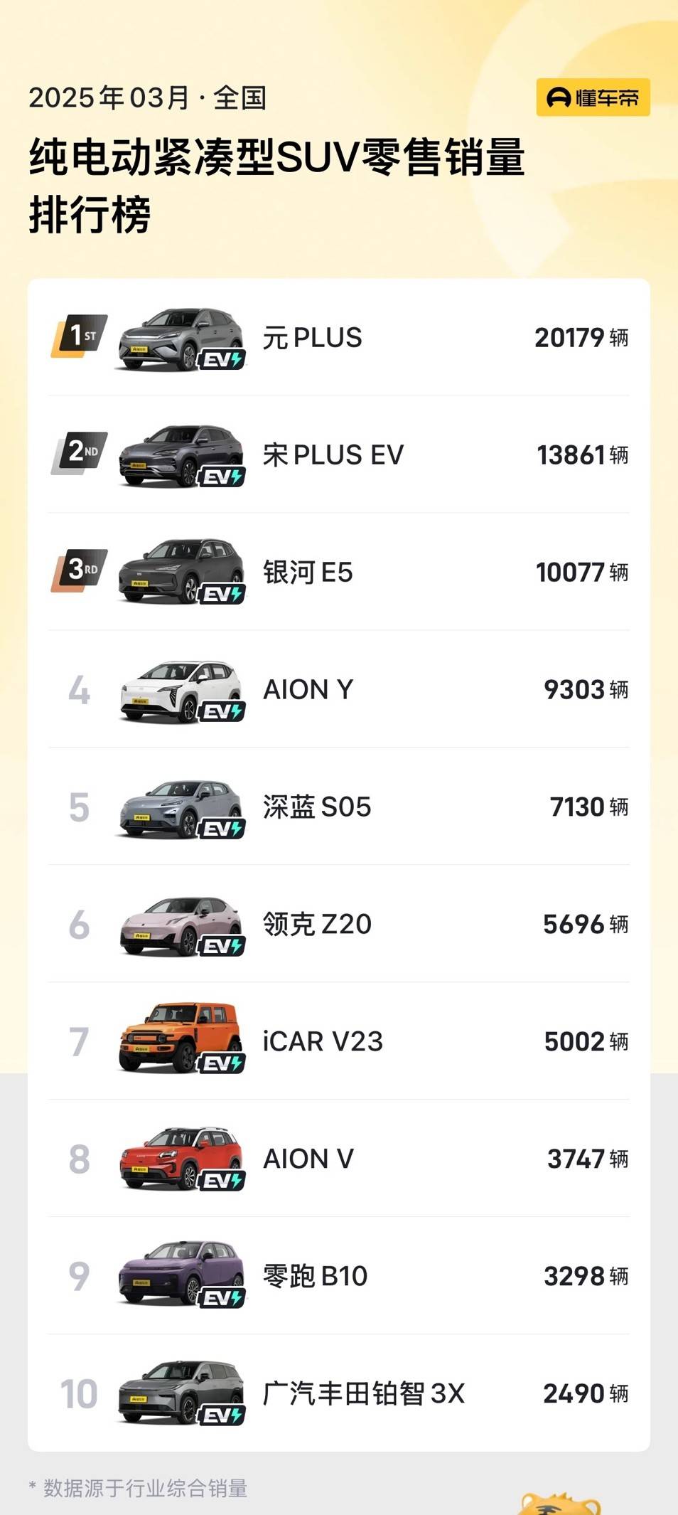 10.58万元买全球车！第二代元PLUS智驾版万元限时置换补贴来袭！