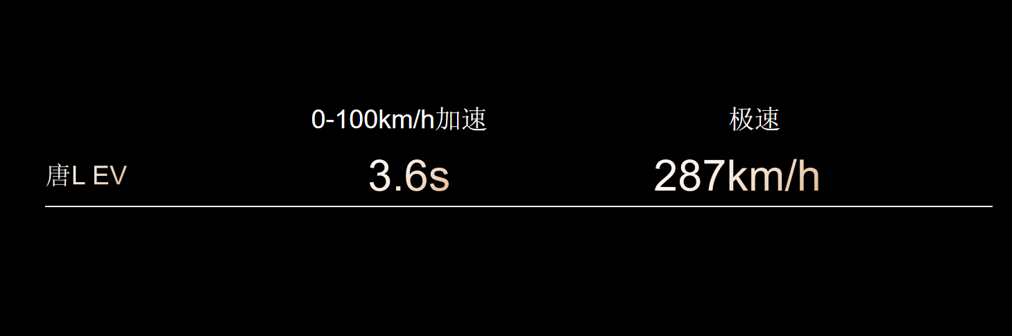 揭幕王朝新章：划时代旗舰汉L唐L上海站品鉴会正式举办