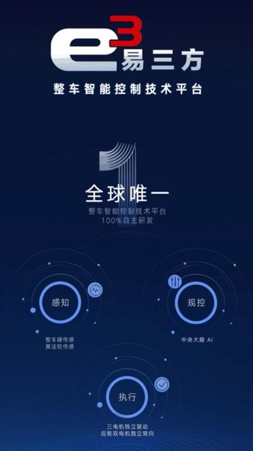 比亚迪打响第一枪！汽车安全永不过时，腾讯N9创造世界新纪录