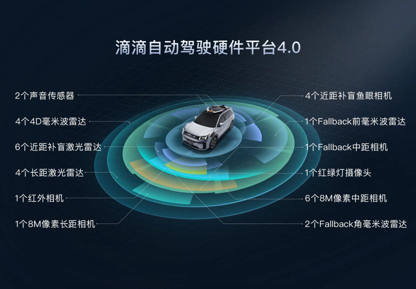 广汽滴滴Robotaxi首次亮相，中国自动驾驶加速领跑新赛道