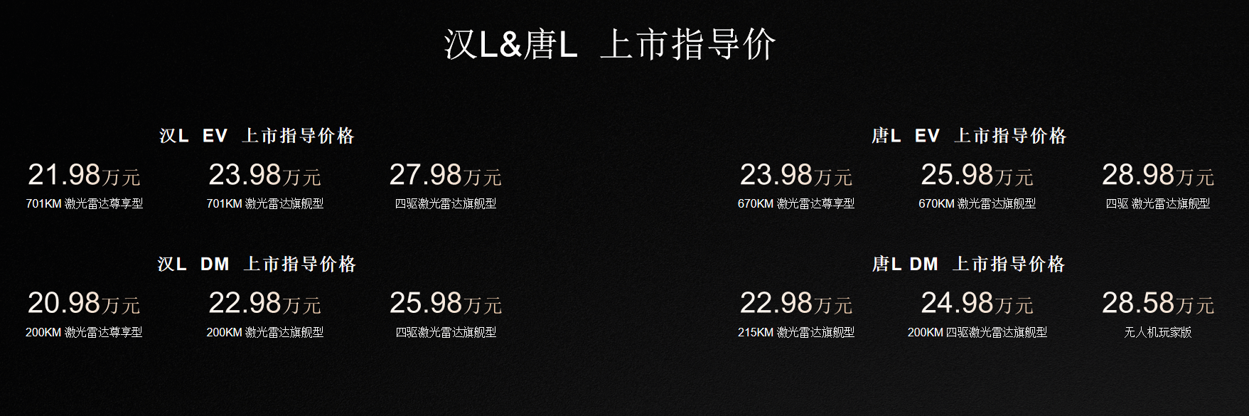 揭幕王朝新章：划时代旗舰汉L唐L上海站品鉴会正式举办