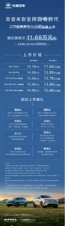 诚意之作，标配Hi4 二代哈弗枭龙MAX上市，限时换新价11.68万元起