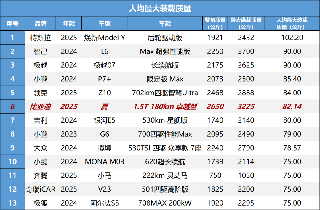 比亚迪夏：“天神之眼C”怎么样？路上实测给你看！