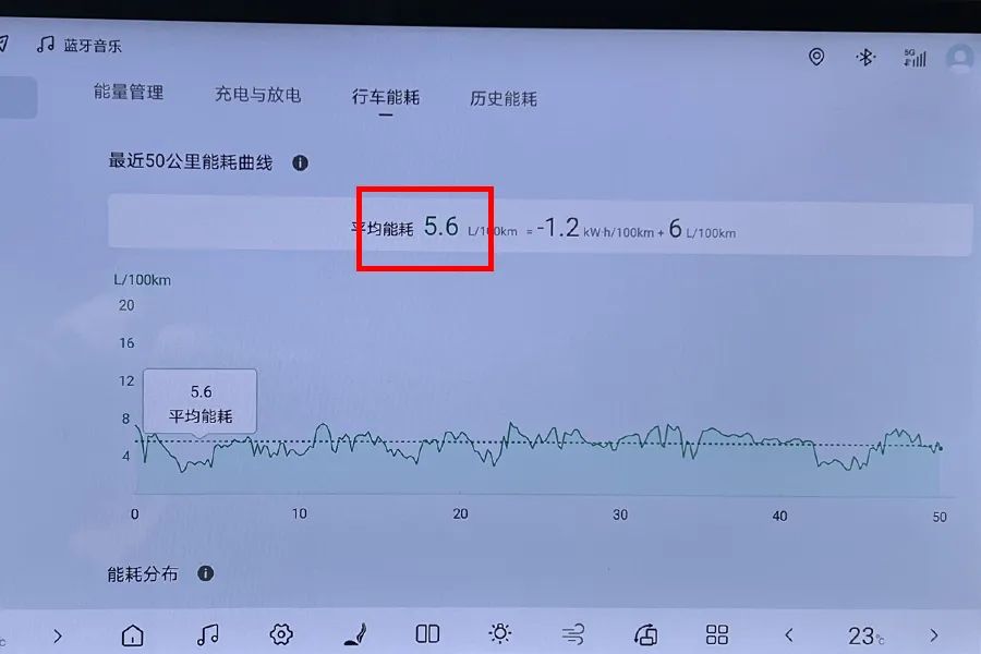 比亚迪夏：“天神之眼C”怎么样？路上实测给你看！