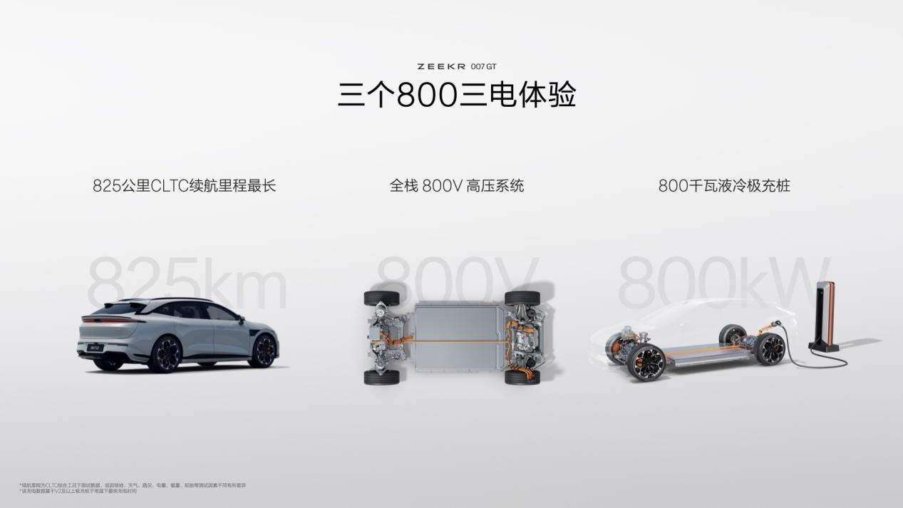 限时权益价19.99万起 极氪007GT正式上市