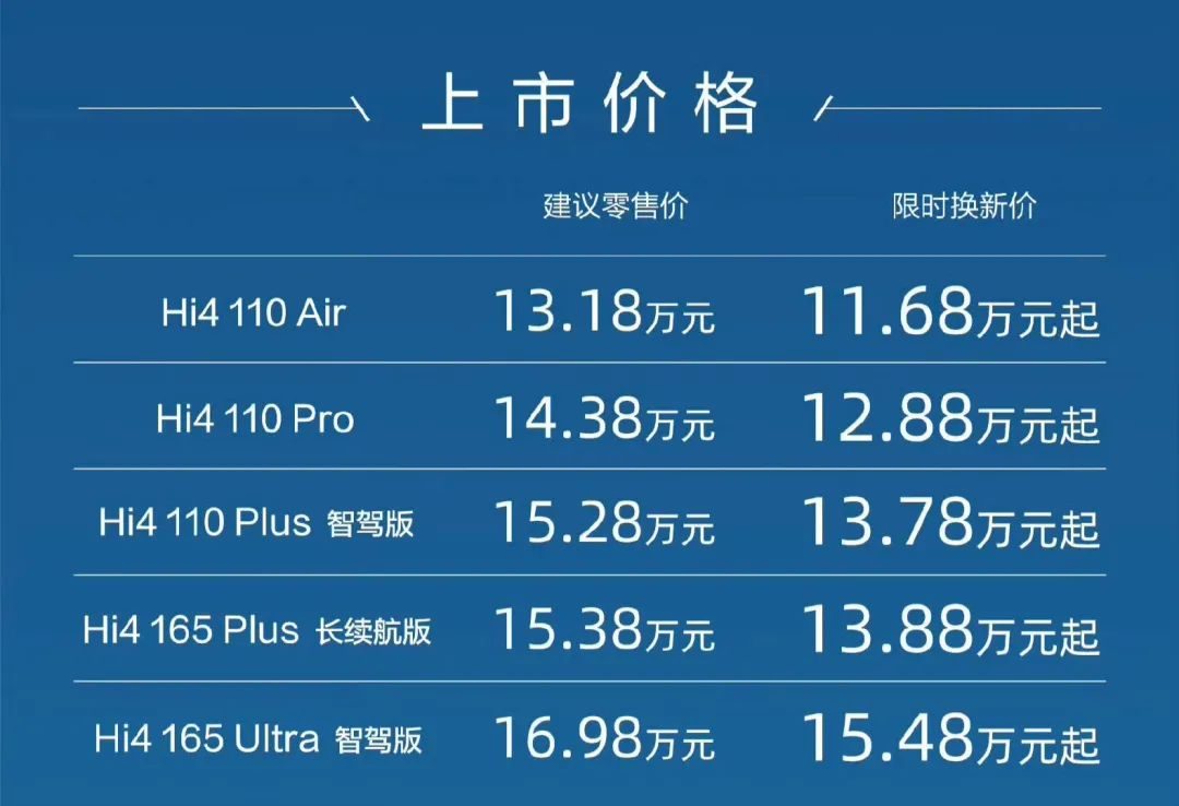 限时11.68万起！二代哈弗枭龙MAX宣告“四驱平权”
