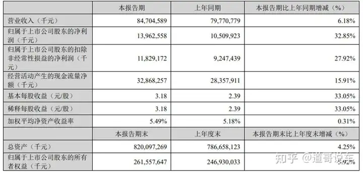 毛利率高达24.4%，宁德时代逆势掘金，全球龙头地位稳固