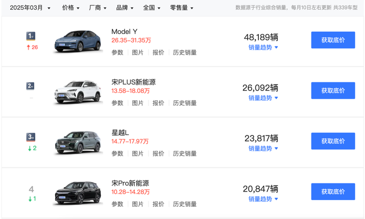 新Y登场，老Y让位？三月销量见分晓！
