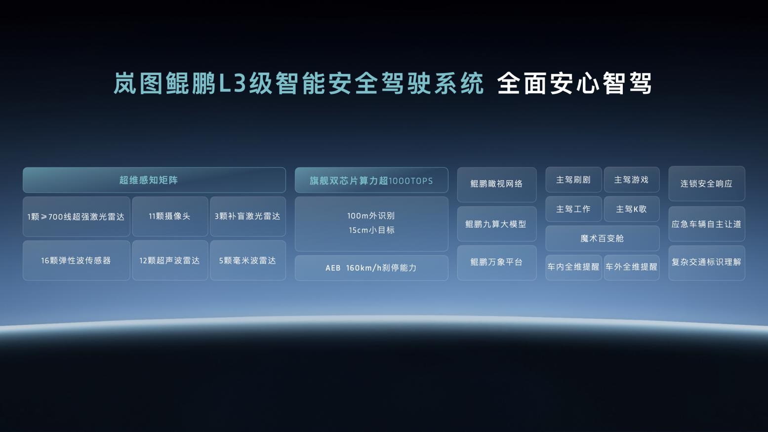 岚图发布全球首个L3级智能架构“天元智架”