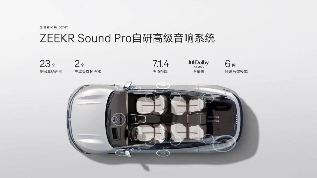 限时权益价19.99万起 极氪007GT正式上市