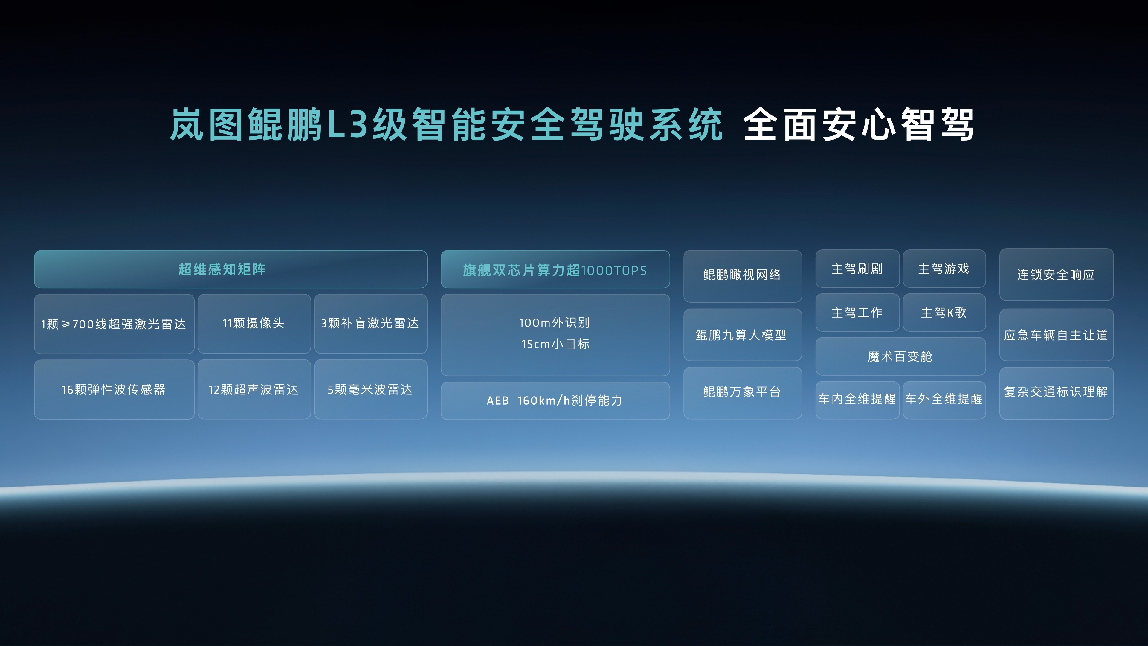 岚图L3级智能架构赋能 全尺寸大六座SUV新车有望年内发布