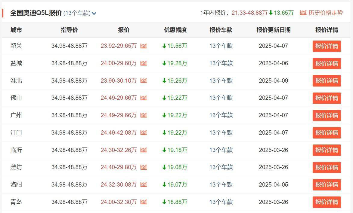 新一代奥迪Q5L将亮相上海车展，现款仅售23.92万起，等新还是买旧