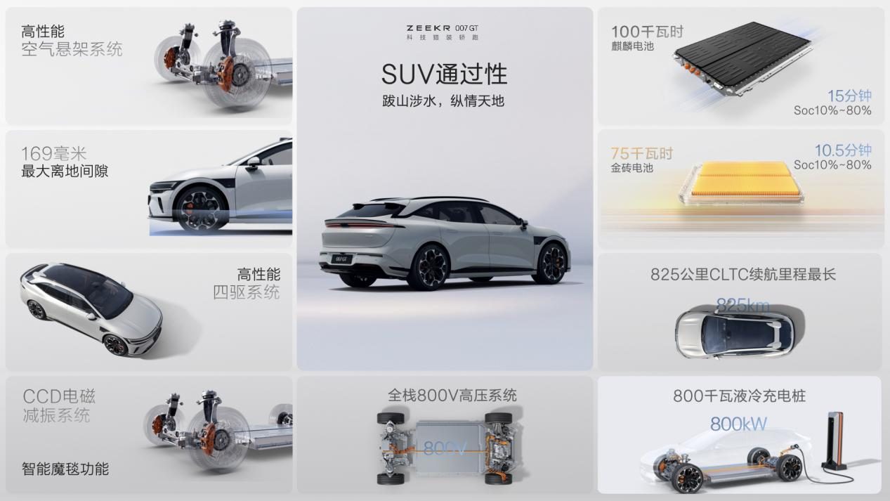 科技猎装轿跑 极氪007GT厦门品鉴会