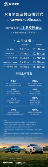 提升家用安全普及“全民四驱”11.68万元起二代哈弗枭龙MAX上市