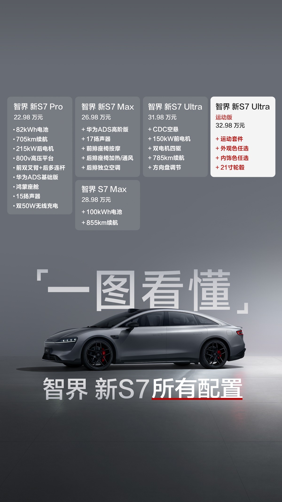 小米 SU7 最强对手？余承东称智界新S7是稳得住的快