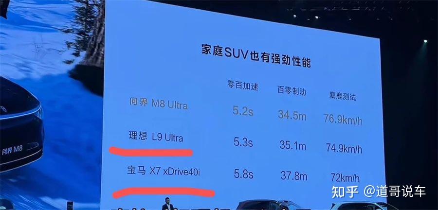 问界M8小订冲破15万辆！余承东3句狠狠刺伤某友商？理想L9危矣？