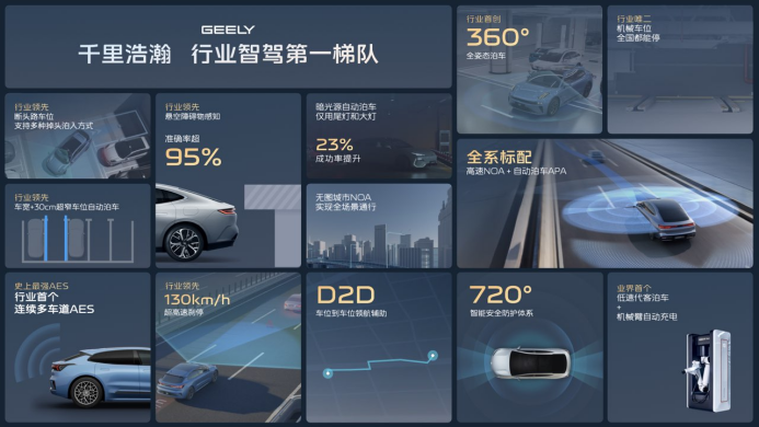 吉利“双星”逆势突围 银河增长势能强劲