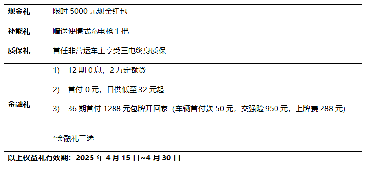 吉利银河2025款熊猫mini元气熊上市 限时抢购价4.49万元