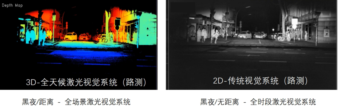 方圆专栏丨2025年上海国际车展技术前瞻 – 智驾安全（环境感知）
