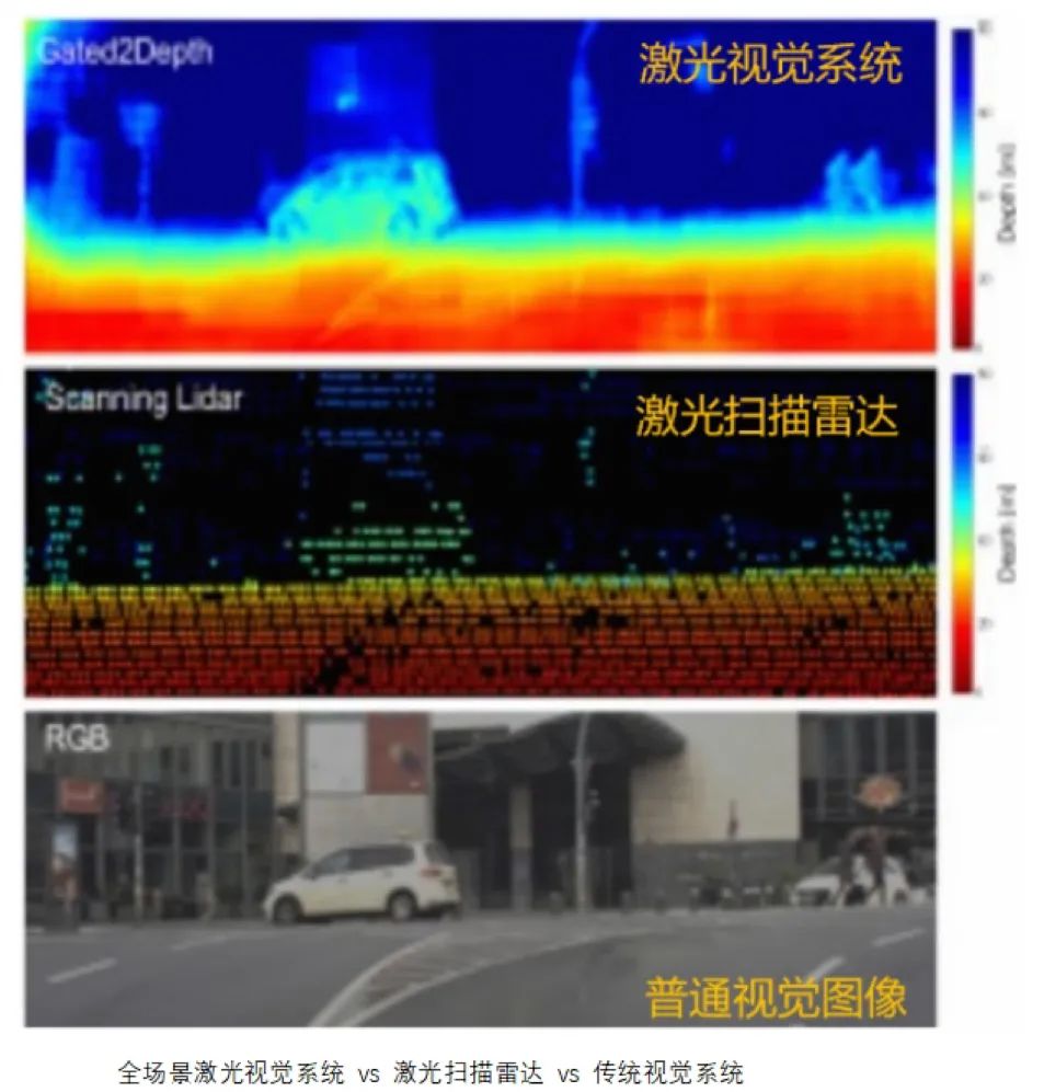 方圆专栏丨2025年上海国际车展技术前瞻 – 智驾安全（环境感知）