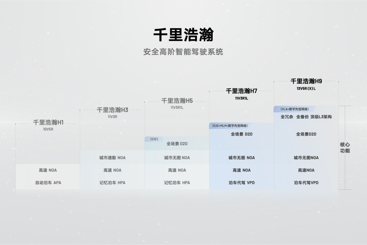 千里浩瀚