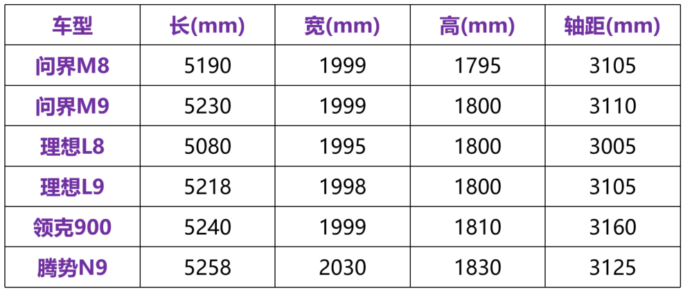 35.98万起售，问界M8卖贵了吗？