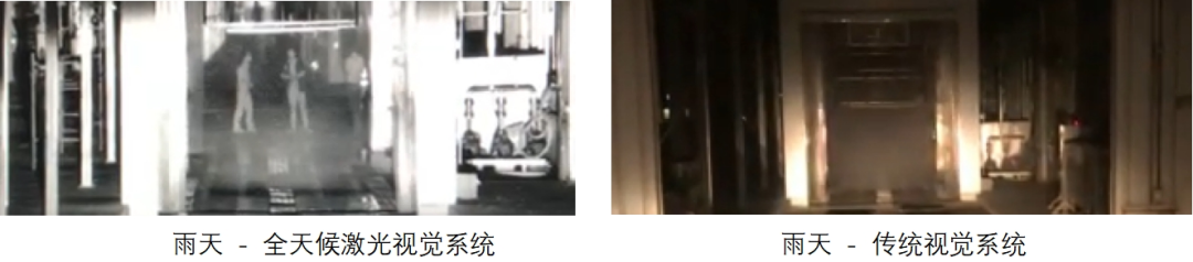 方圆专栏丨2025年上海国际车展技术前瞻 – 智驾安全（环境感知）
