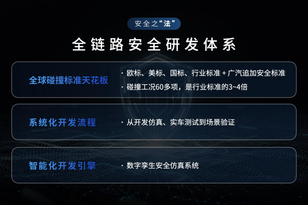 “纠偏”智驾，广汽用安全重构行业底线？